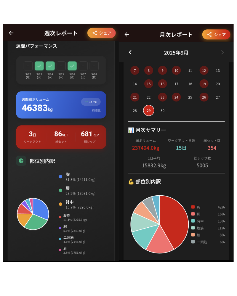 週間・月間レポート
